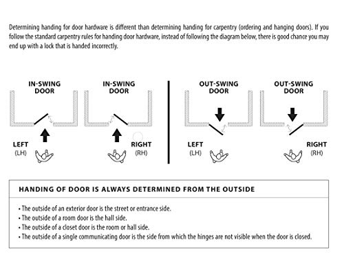 EMTEK Modern Rectangular Rosette Passage Set with Matching Finish Sion Lever - Choice of Left/Right Handing and 6 Finishes - 5112SIORHUS19 - Right Handed (RH) - Flat Black (US19)