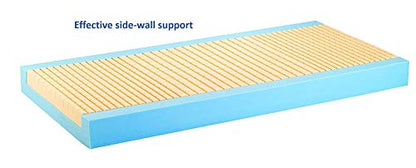 Invacare - Softform Premier Hospital Bed Mattress – 36"x80"x6", IPM1080, Medical-Grade Support - Blue