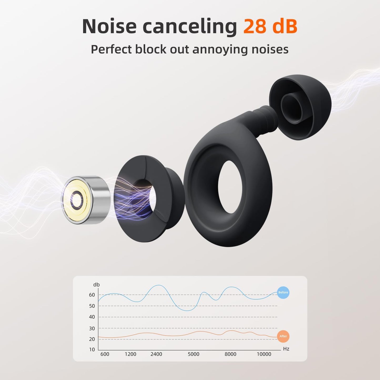 Kinglucky Ear Plugs SNR 28-33 dB Noise Cancelling, Soft Flexible Liquid Silicone, Reusable Hearing Protection for Sleep, Noise Sensitivity, Noise Reduction EarPlugs with 6 Ear Tips in S/M/L M-Black