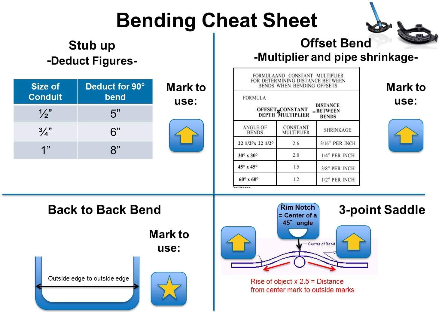 IDEAL Electrical 74-028 Ductile Iron Bender Conduit Metal Pipe Bender w/handle for 1 in. EMT Pipes Benders - *Lighting
